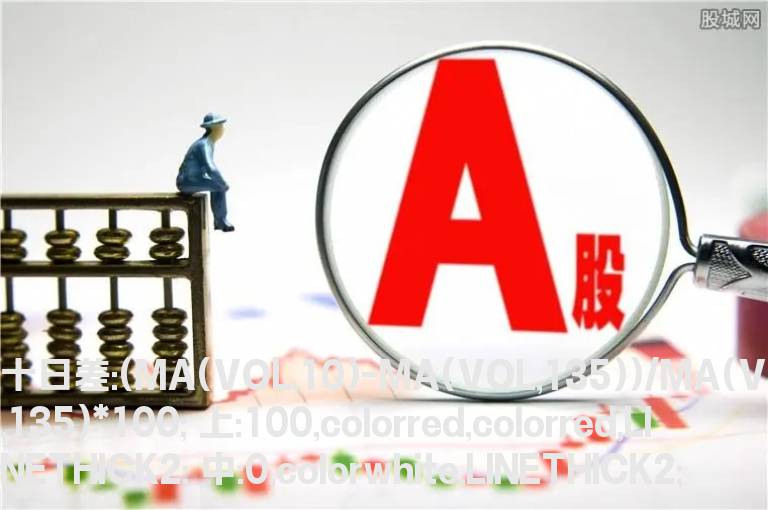 同花顺均量线百分百指标公式