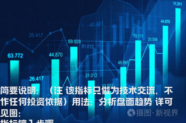 资金趋势－－-副图 源码 导入说明 帖图