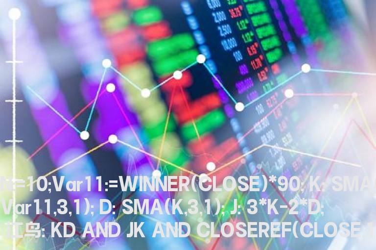 同花顺抓住涨停指标公式