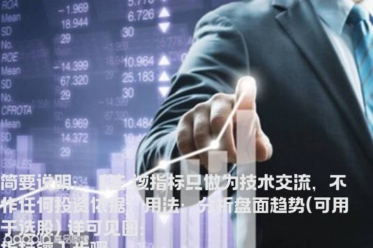 最佳买点－副图 源码 有未来 导入说明 帖图