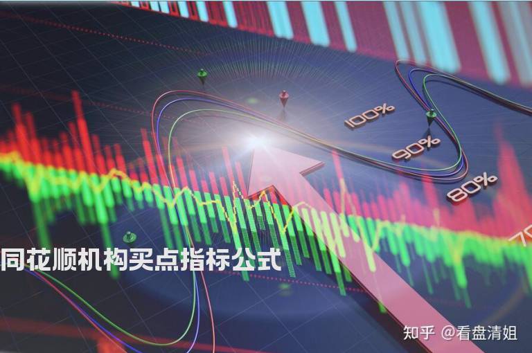同花顺机构买点指标公式