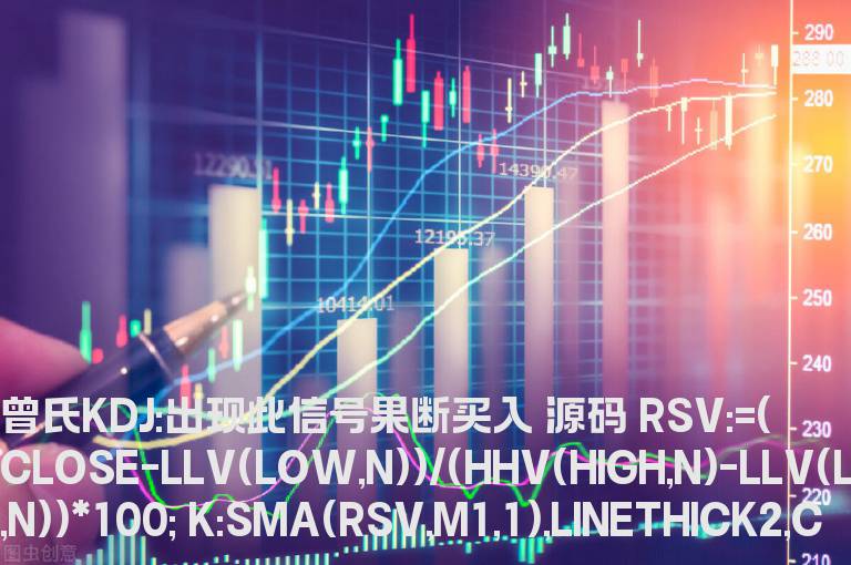 曾氏KDJ:出现此信号果断买入