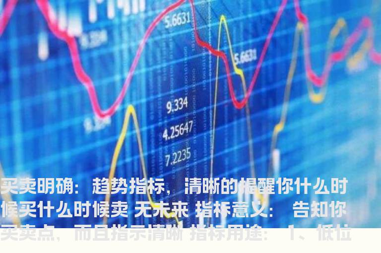 买卖明确：趋势指标，清晰的提醒你什么时候买什么时候卖 无未来