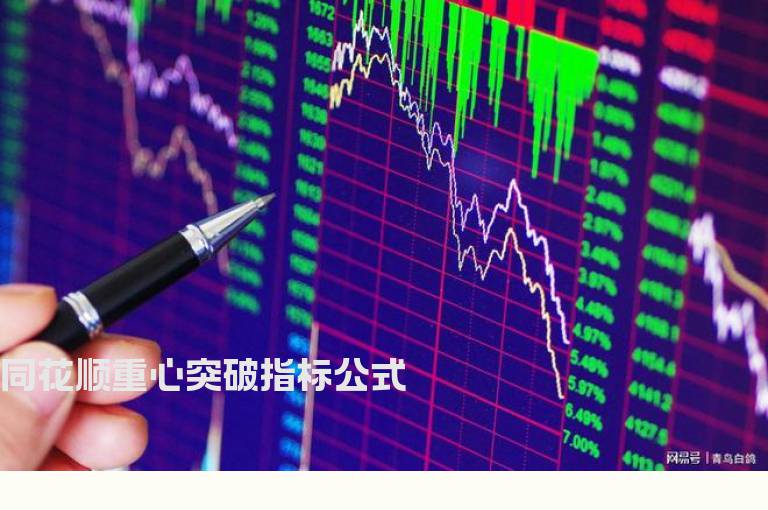 同花顺重心突破指标公式