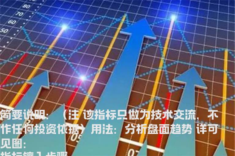 ql趋势－副图 源码 导入说明 帖图
