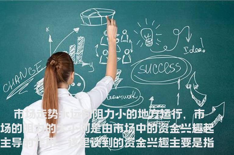 如何研判主流资金的兴趣