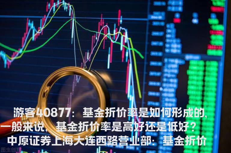 基金折价率是如何形成的