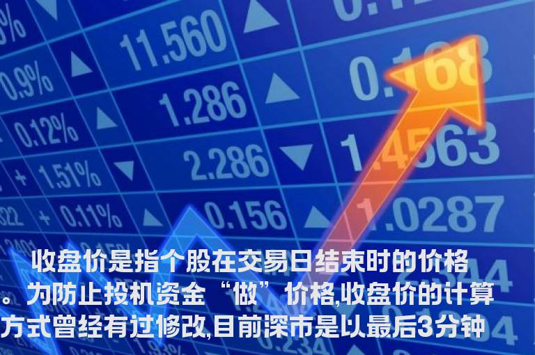 从收盘价中“淘金”