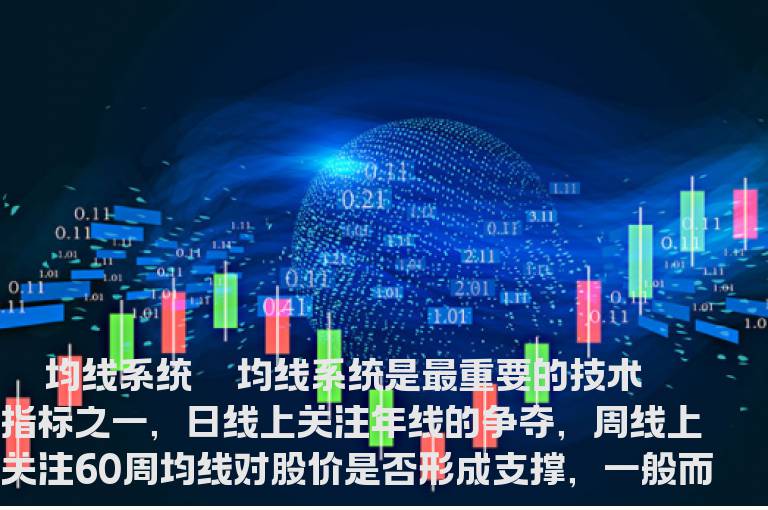 股市的操作