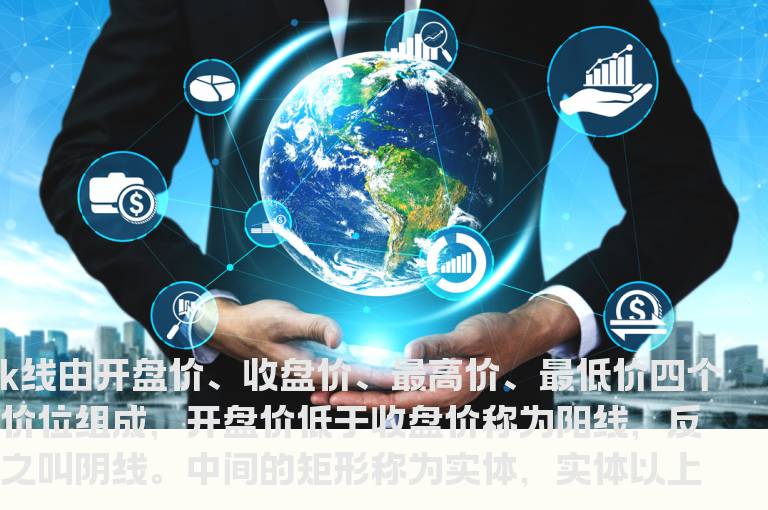 k线基础知识