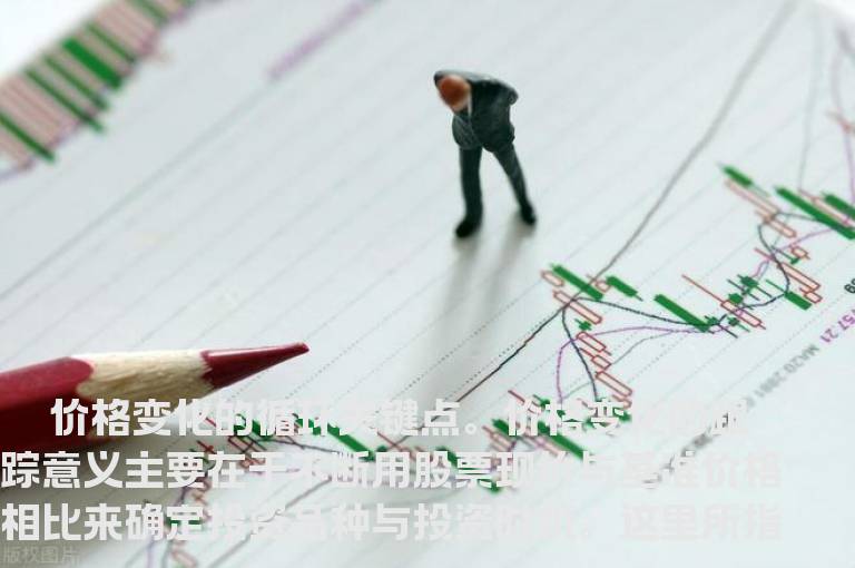 把握量、价、时循环法则