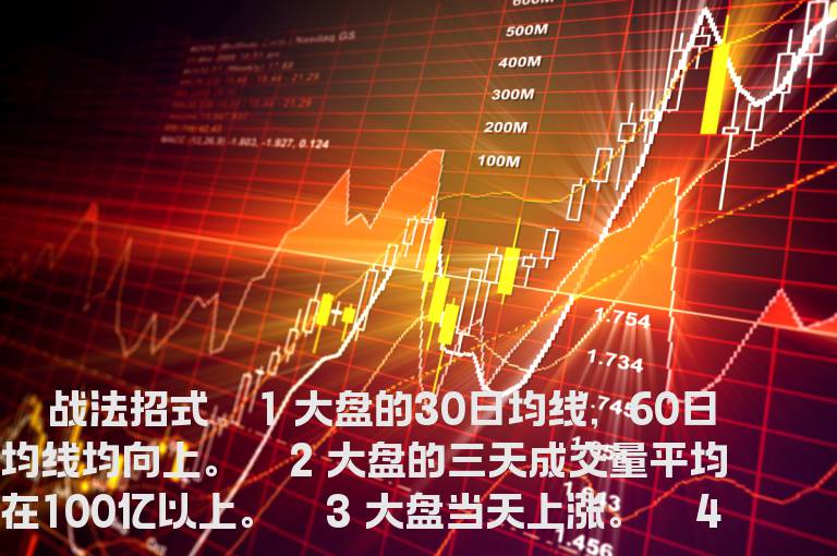 擒贼擒王----短线投机绝招之二