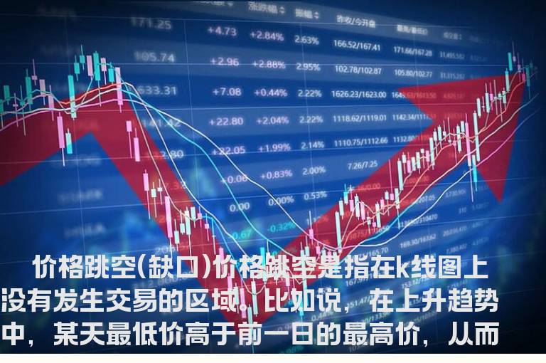 缺口理论