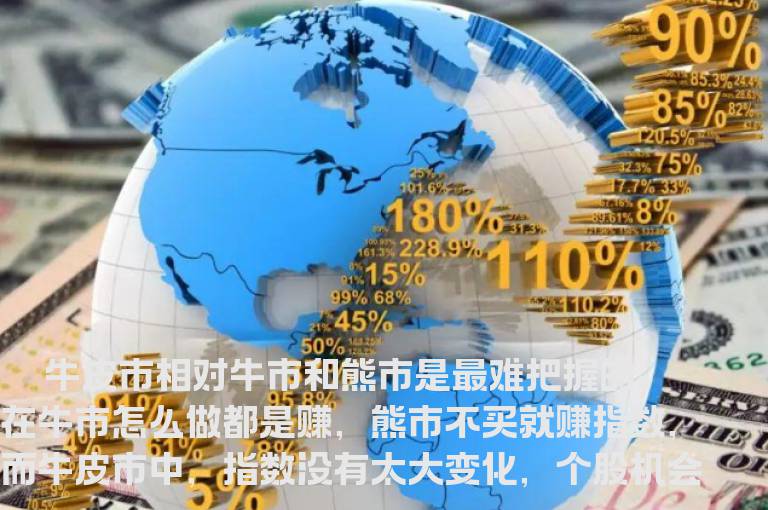 四大技巧教你做反弹行情