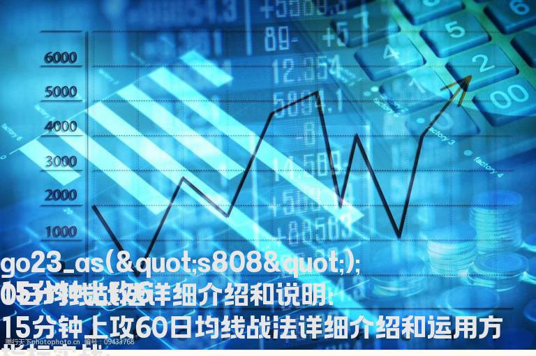 15分钟上攻60日均线战法详细介绍