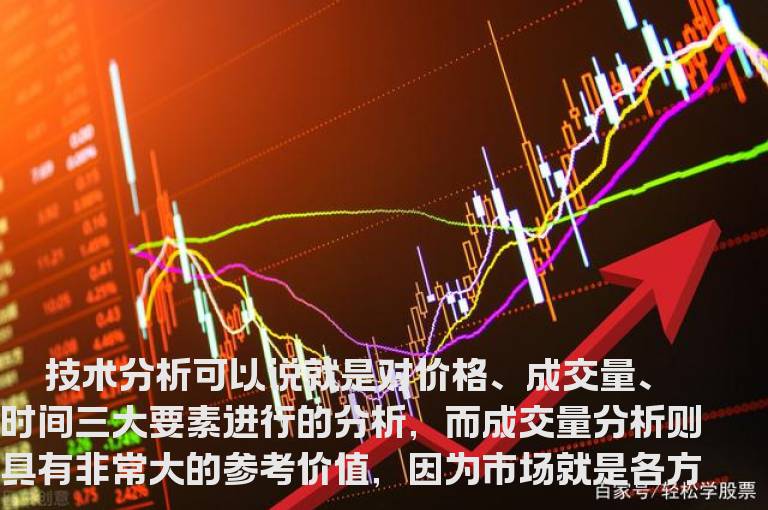 成交量的简单看点