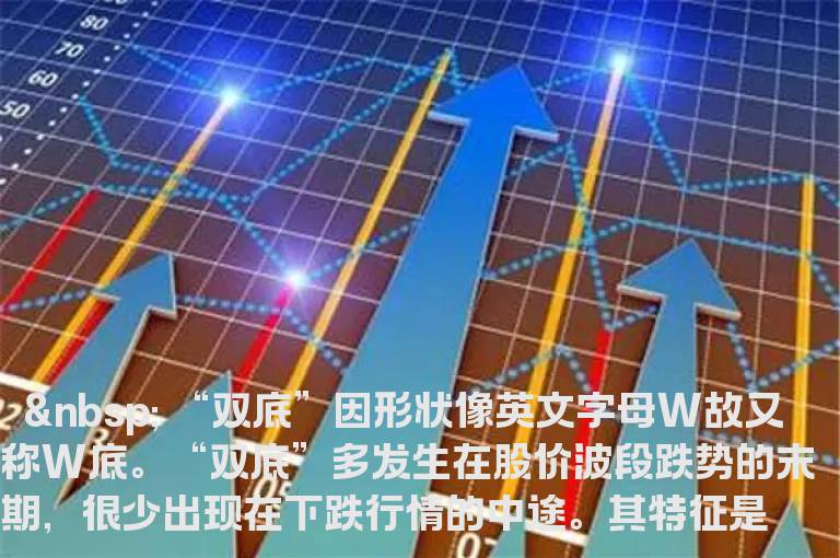 趋势形态分析之见底形态“双底”