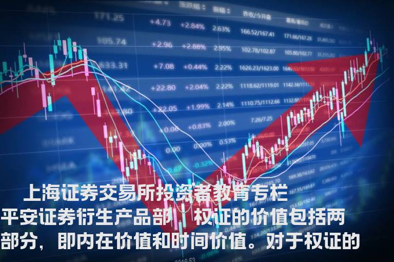 认识权证的时间价值