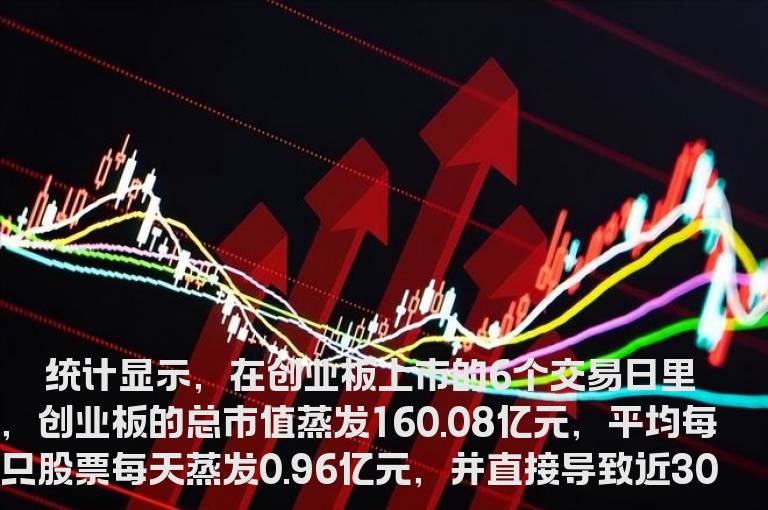 创业板多数股跌势不止 300亿被套解套攻略
