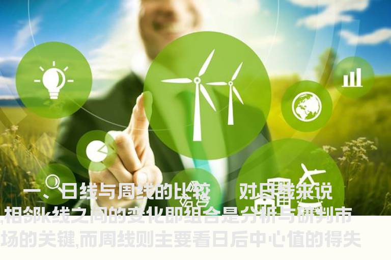 四种十字星的操盘手法