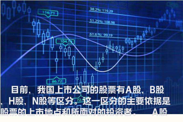 什么是A股、B股、H股、N股