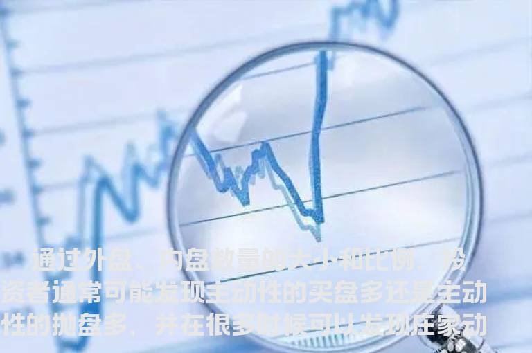 外盘和内盘的学问