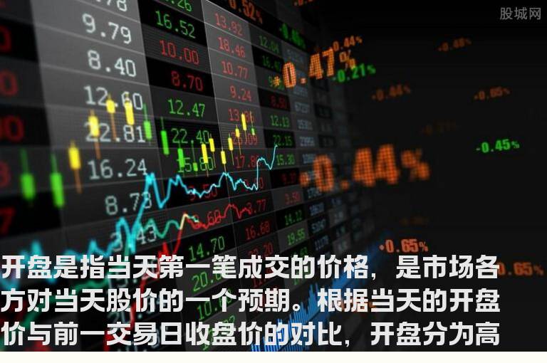 开盘价对股价走势提示意义