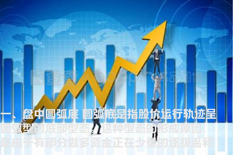 股价走势不简单 底部形态藏玄机！