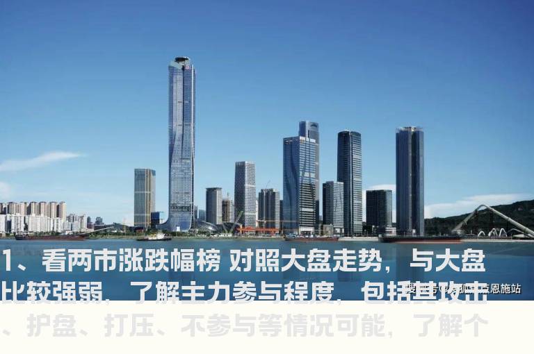 三种复盘技巧 训练你的盘感