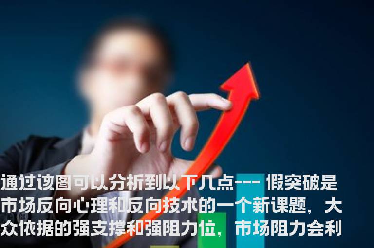 李莜阳技术课题之---假突破外汇实战案例