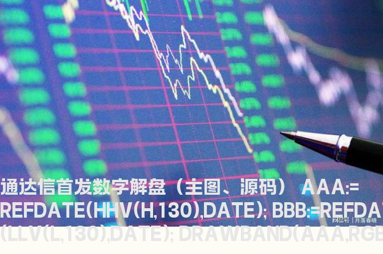 通达信首发数字解盘（主图、源码）