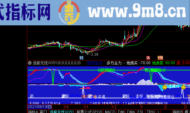 通达信趋势买卖点副图指标选股公式精选