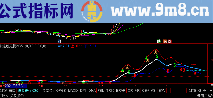 通达信布林BS主图指标选股公式精选