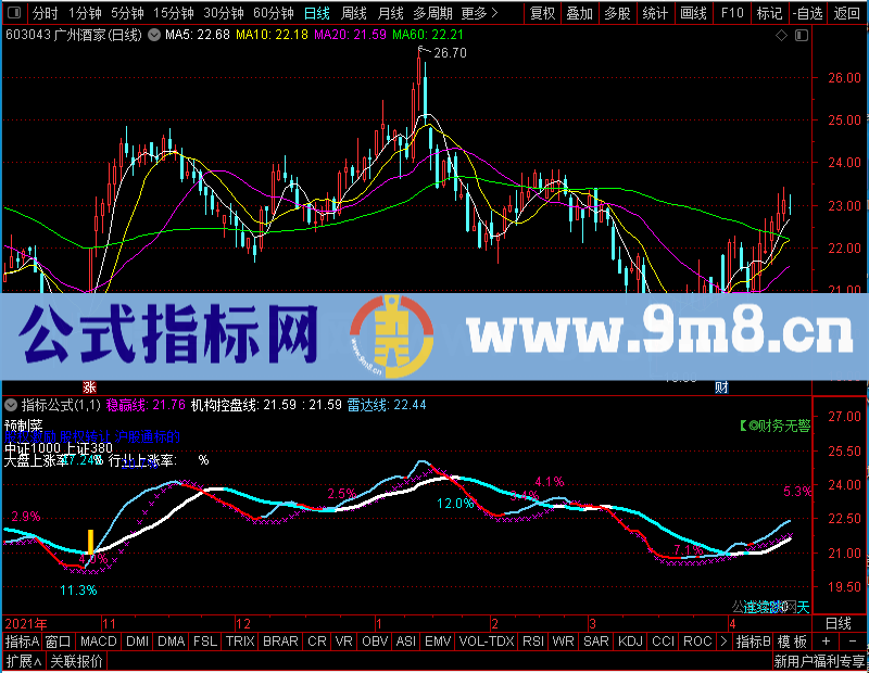 通达信起飞主图，红线持股主图未加密选股指标公式源码