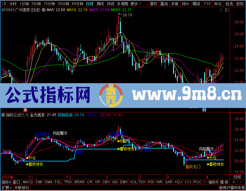 通达信鱼跃龙门主图未加密选股指标公式源码