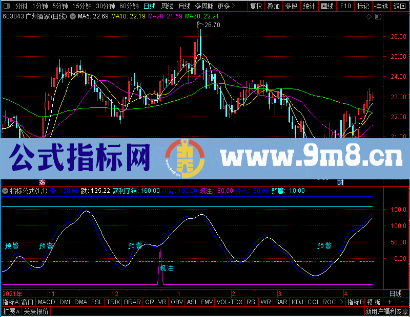 通达信股市密码眼副图未加密选股指标公式源码