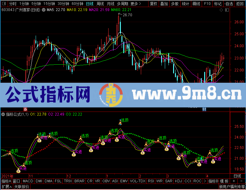 通达信中长短三线准确率高主图主图未加密选股指标公式源码