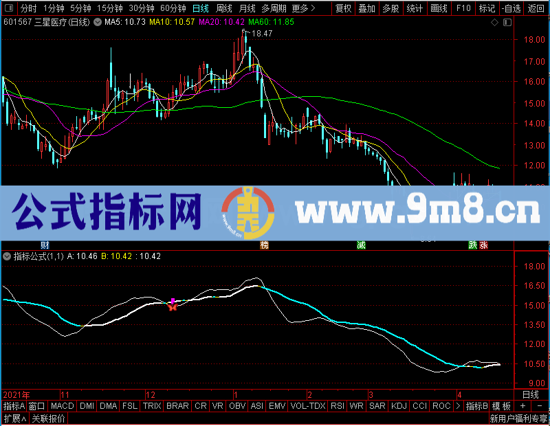 通达信蝴蝶飞舞主图未加密选股指标公式源码