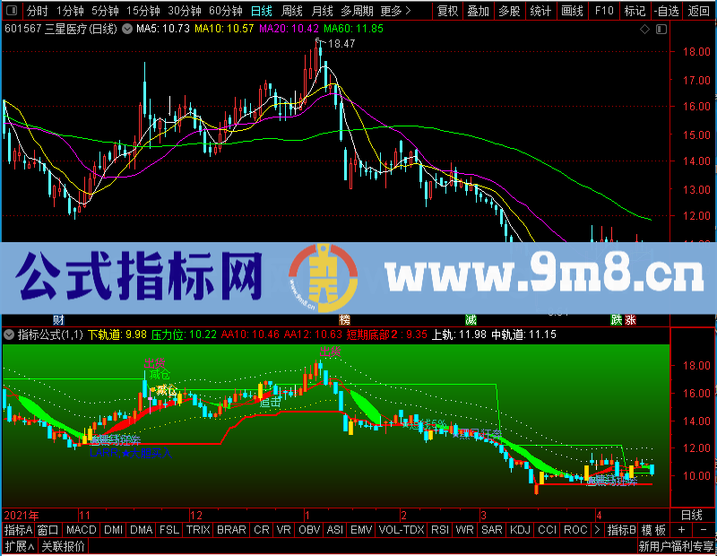 通达信操盘术主图未加密选股指标公式源码