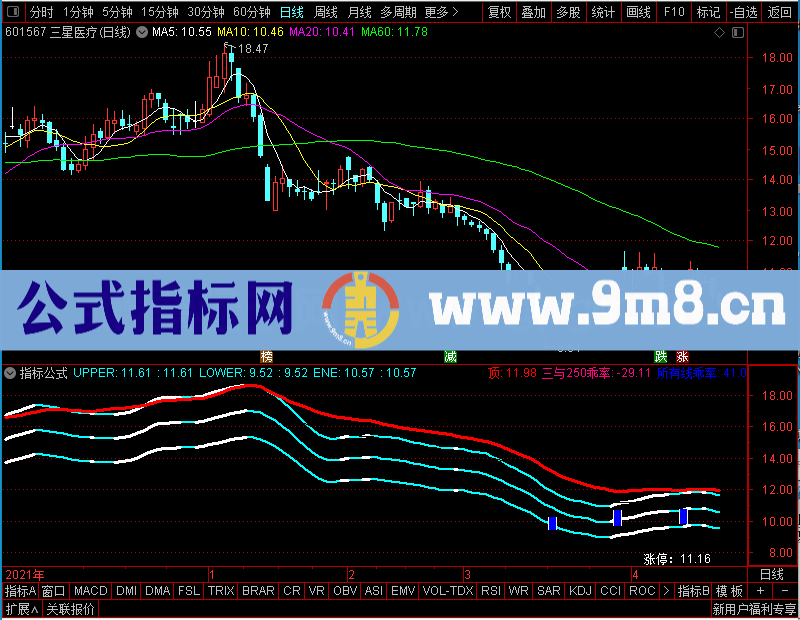通达信涨停主图（主图贴图）未加密选股指标公式源码