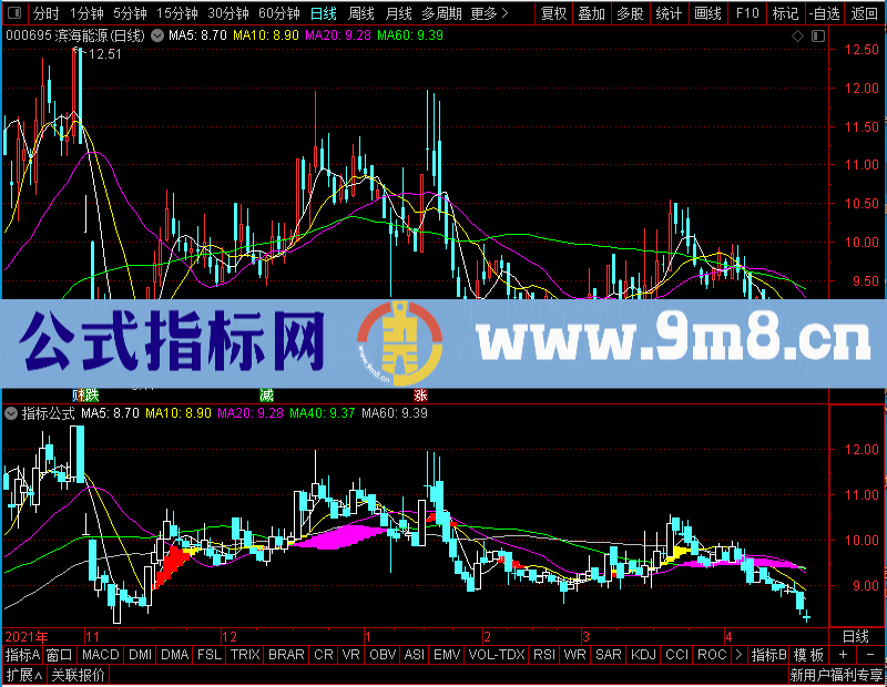 通达信红块出必大涨主图未加密选股指标公式源码