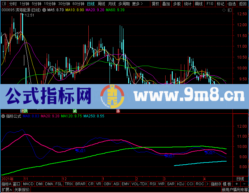 通达信1250均线主图未加密选股指标公式源码