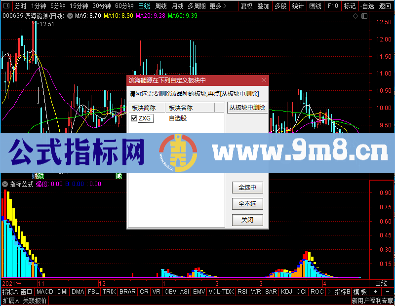 通达信有图示例－－给主图K线画三角形未加密选股指标公式源码