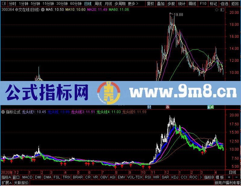 通达信赢在龙头最新"龙头线"主图一模一样详解最新未加密选股指标公式源码