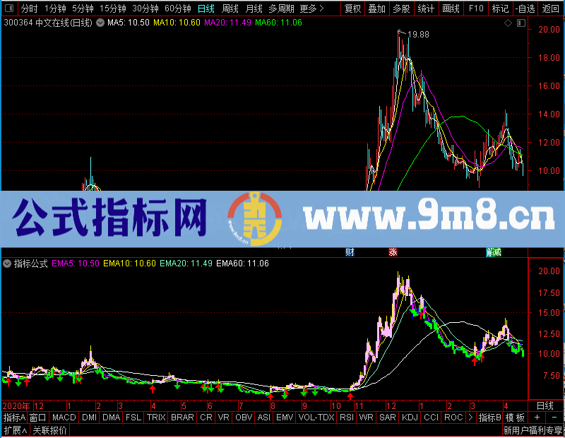 通达信强势趋势买卖主图未加密选股指标公式源码