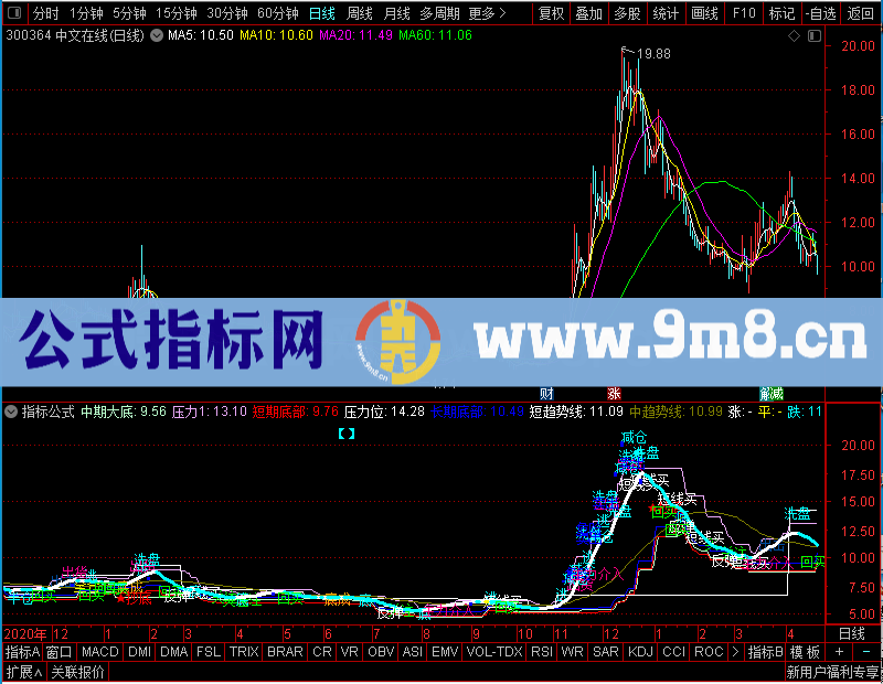 通达信辰龙戏水（主图贴图）你可以大胆抄底抢反弹了未加密选股指标公式源码