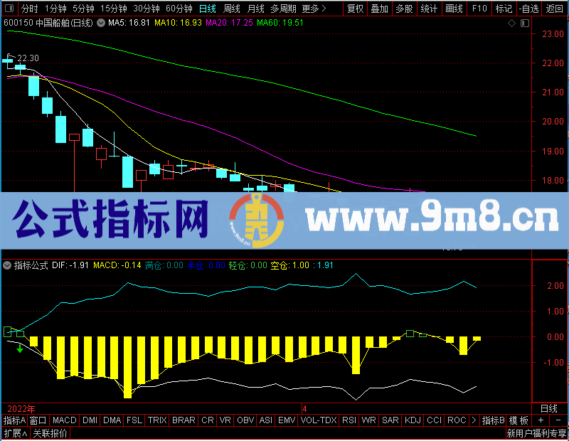通达信┣S之：冠军MACD（副图贴图）未加密选股指标公式源码