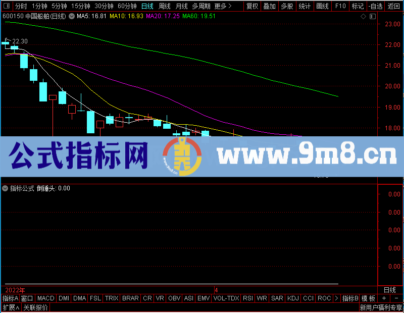 通达信倒锤头附图未加密选股指标公式源码