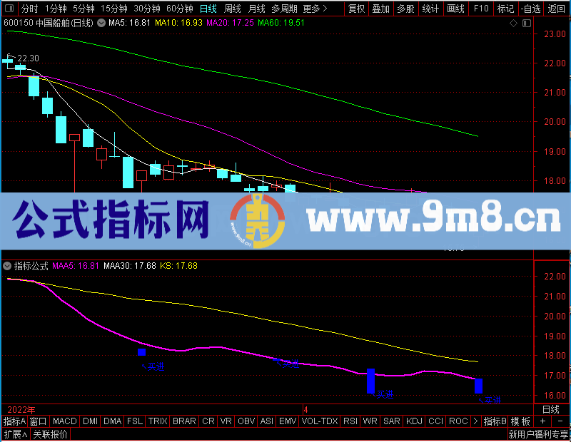 通达信逢黄买进主图未加密选股指标公式源码