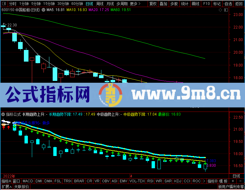 通达信趋势跟踪主图未加密选股指标公式源码